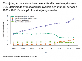 Diagram paracetamol 846x632px