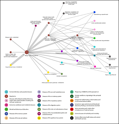 breast_cancer_trajectory_swe_min100 lores.png